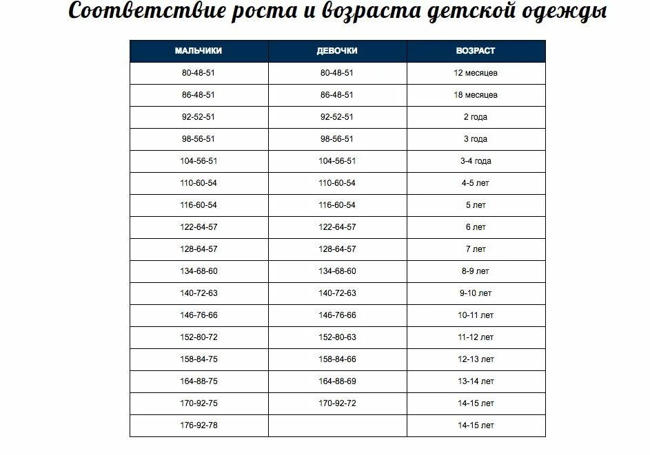 Таблица соответствия роста и возраста у детей. Соответствие роста возрасту ребенка. Соответствие роста и возраста у детей до года. Соответствие веса роста и возраста у детей.