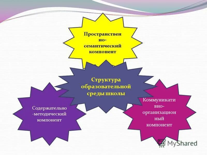 Технология предмет. Коммуникационно-организационный компонент в школе. Содержательно методический компонент. Содержательно методический компонент. Оценочно-волевой компонент.
