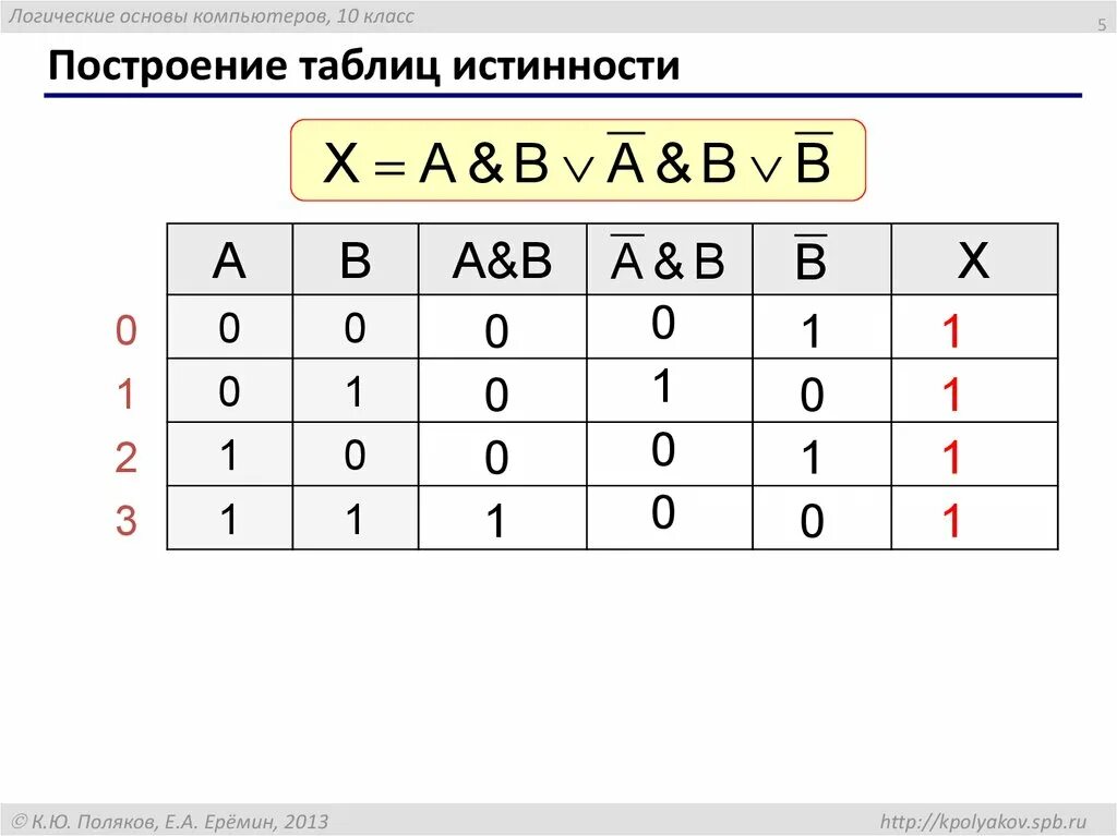 Таблица алгебры логики 10 класс. Логическая Алгебра таблицы истинности. Алгебра логика Информатика 8 класс таблица. Логические операции Информатика 8 класс. Определить истинность данных высказываний