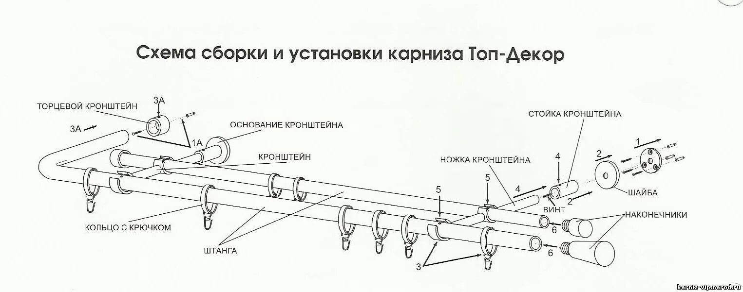 Схема установки металлического карниза. Схема сборки карниза двухрядного. Схема сборки двухрядного круглого карниза. Монтаж карниза Орбис схема. Схема карниза