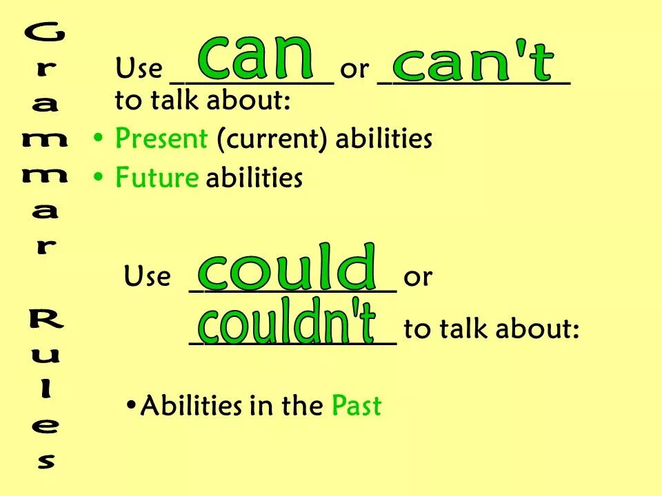 Как переводится слово can could. Can "can". Грамматика can can't. Could употребление. Can can't правило.