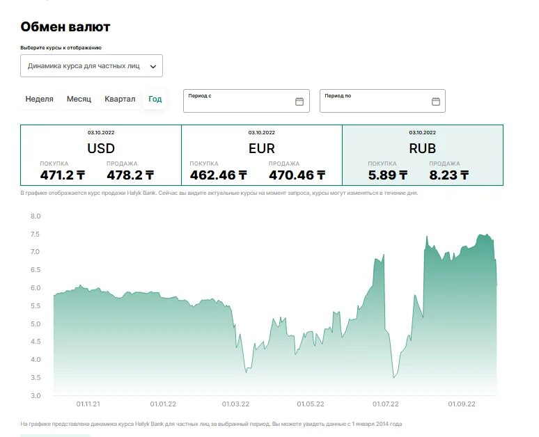 Курсы продажи валют екатеринбург. Курс доллара продажа. Курс доллара продать. Курс евро продажа. Курс доллара банк Россия.