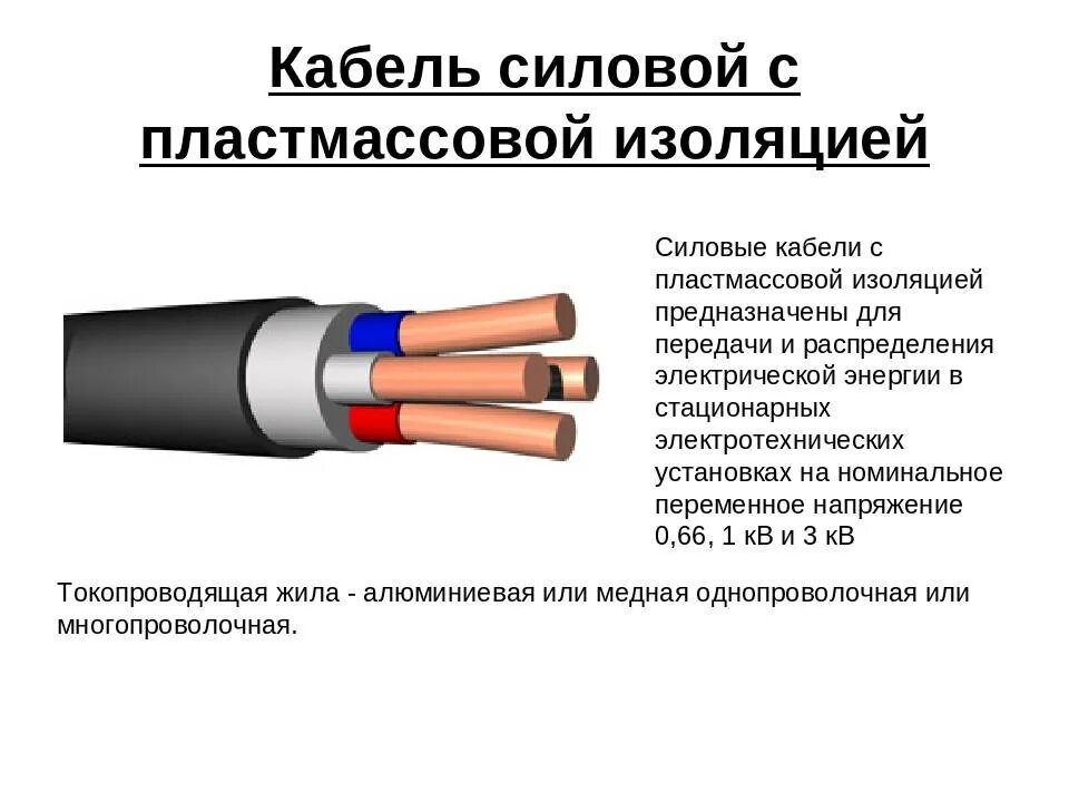 Зачем изолируют. Маркировка контрольных кабелей в резиновой изоляции. Изоляция силовых кабелей. Изоляция силового кабеля слои. Маркировки провода по изоляции.