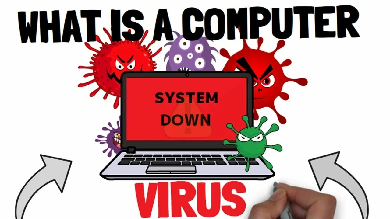 Computer virus is. What is a Computer virus. Virus in Computer. Types of Computer viruses. Computer viruses topic.