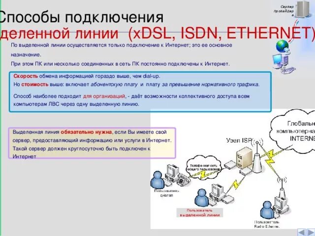 Подключение по выделенной линии. Соединение по выделенной линии. Internet по выделенной линии. Сервер подключения по выделенной линии.