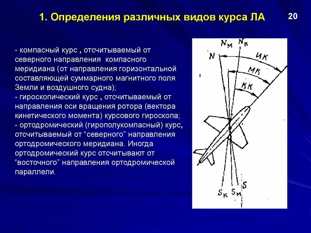 Компасный курс. Компасный Пеленг. Компасный Меридиан. Магнитный Пеленг. Направление курса судна