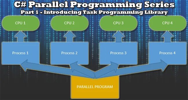 2 programming tasks