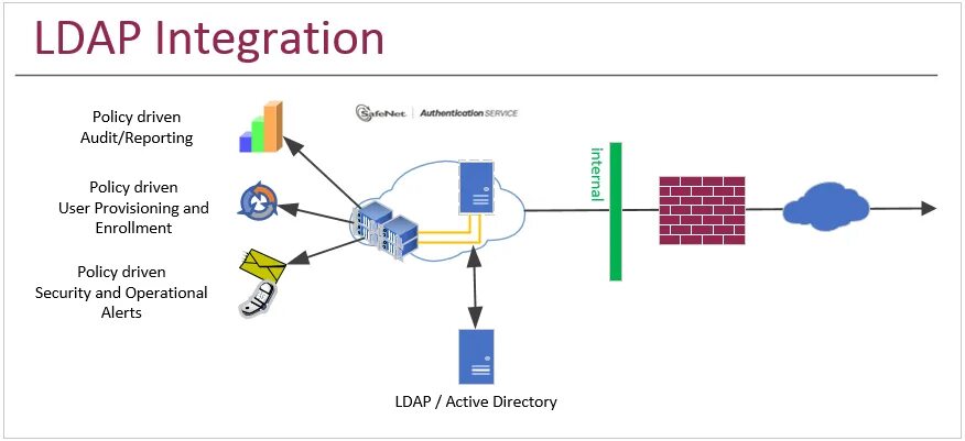 SAFENET authentication client. SAFENET Driver. RSEND client что это. SAFENET datasecure.