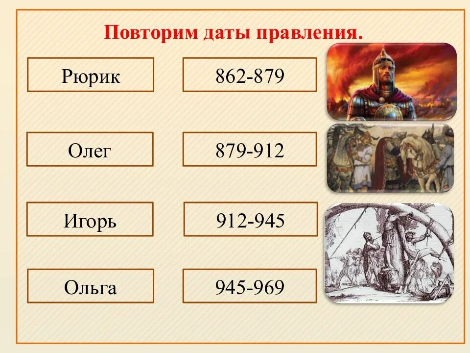 Годы правления рюрика олега игоря