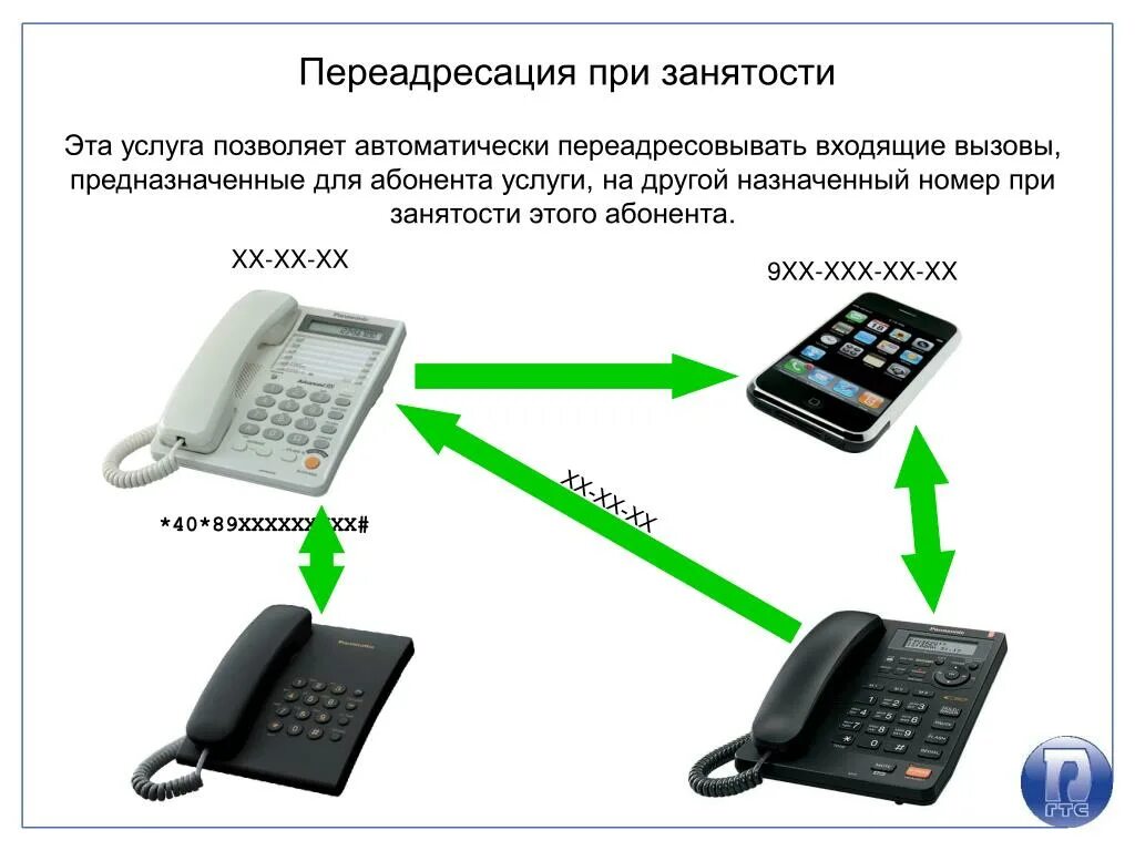 ПЕРЕАДРЕСАЦИЯ звонков. Схема переадресации звонков. ПЕРЕАДРЕСАЦИЯ при звонке. ПЕРЕАДРЕСАЦИЯ на стационарном телефоне.