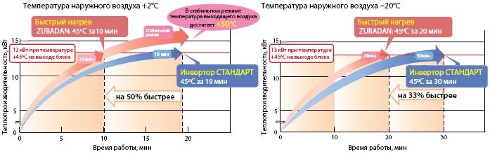 Кондиционеры температура наружного воздуха. Максимальная температура кондиционера. Максимальная температура наружного блока кондиционера Мицубиси. Температурные режимы наружного блока. Комфортная температура кондиционера в квартире.