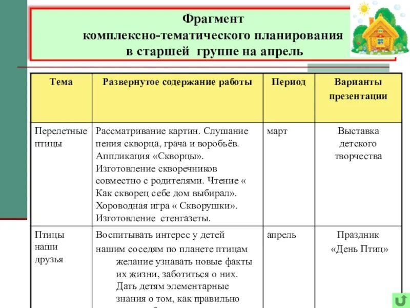 План апрель 1 младшая группа. Комплексно тематический план в ДОУ. Темы для комплексно - тематическое планирования в детском саду.. Блок комплексно-тематического планирования на младший Возраст. Тематический план в старшей группе.