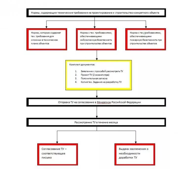 спецификация гост 2. обозначение технических условий. стандарт технических условий. 106-2019. технические условия пример.