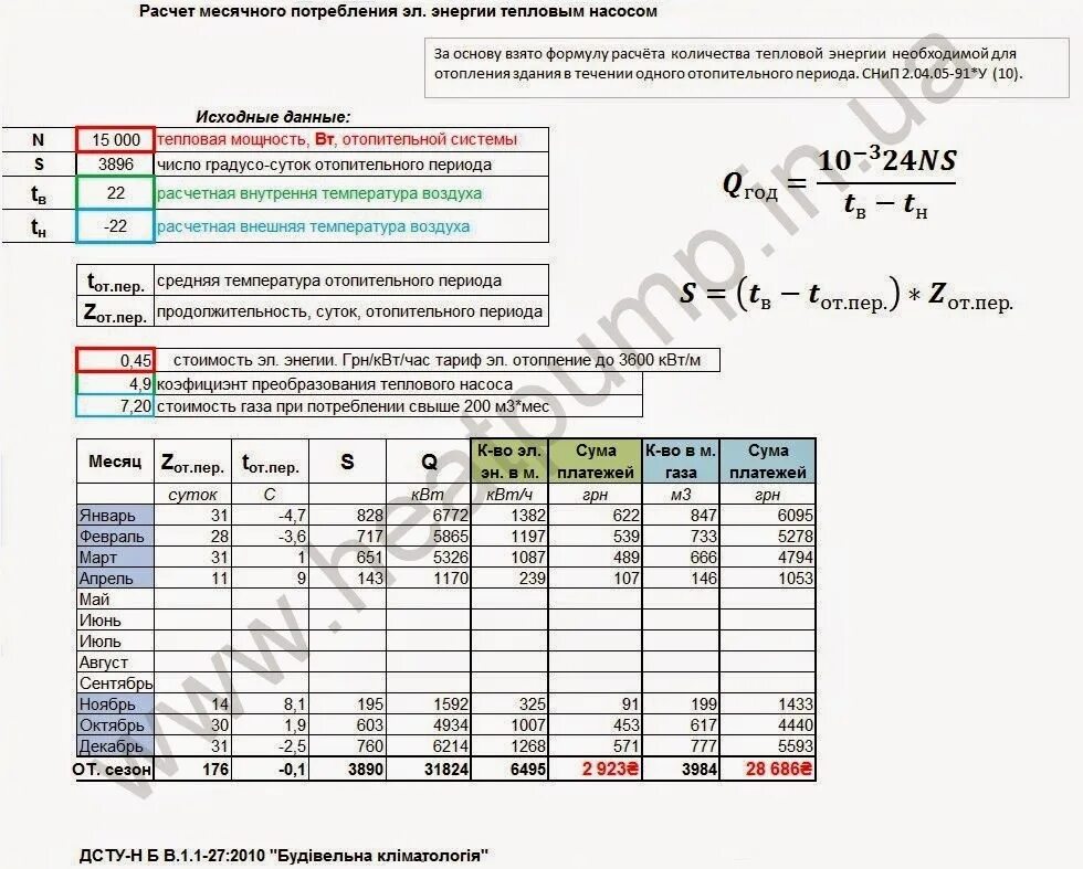 системы потребления тепловой энергии