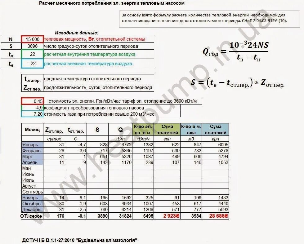 Расчет потребления теплового насоса. Тепловой насос формула расчета. Расчет эффективности теплового насоса. Тепловой насос для отопления расход электроэнергии.