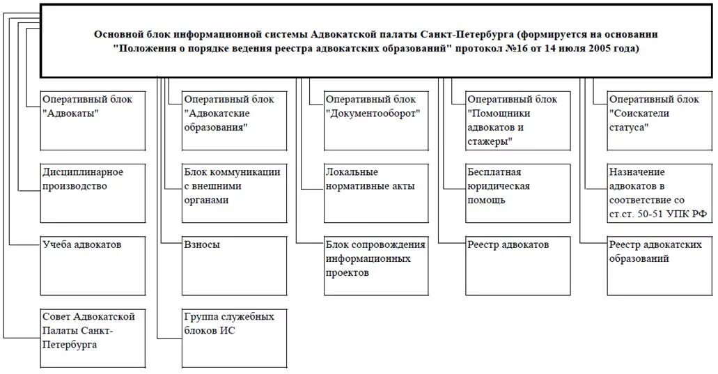 взносы адвоката в адвокатскую палату. вступительный взнос в адвокатскую палату. всуппмтелтный взнос в адвокатсую колоегию. протокол заседания совета адвокатской палаты. заявление адвоката на отчисление.