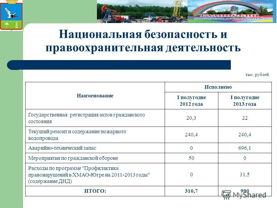 Безопасность и правоохранительную деятельность бюджет. Безопасность и правоохранительную деятельность бюджет. Гос расходы на правоохранительную деятельность. Расходы на правоохранительную деятельность. Что такое общегосударственный бюджет.