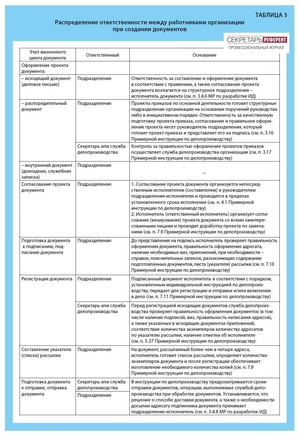 Распределить премию между сотрудниками. Распределение обязанностей между работниками. Распределение работ и ответственность. Таблица обязанностей руководства и специалистов. Качественная подготовка справки.