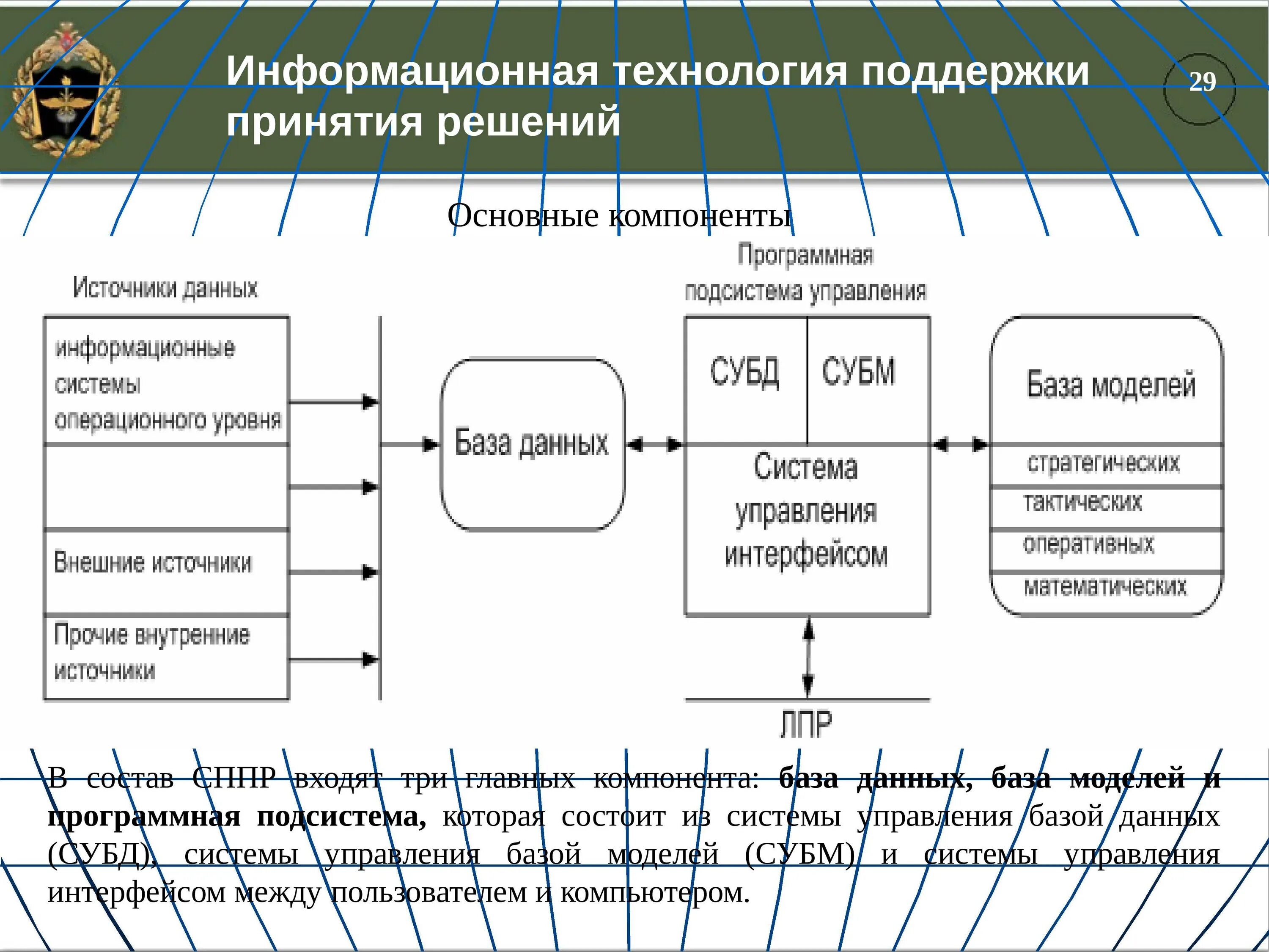 Принятие 3 программы