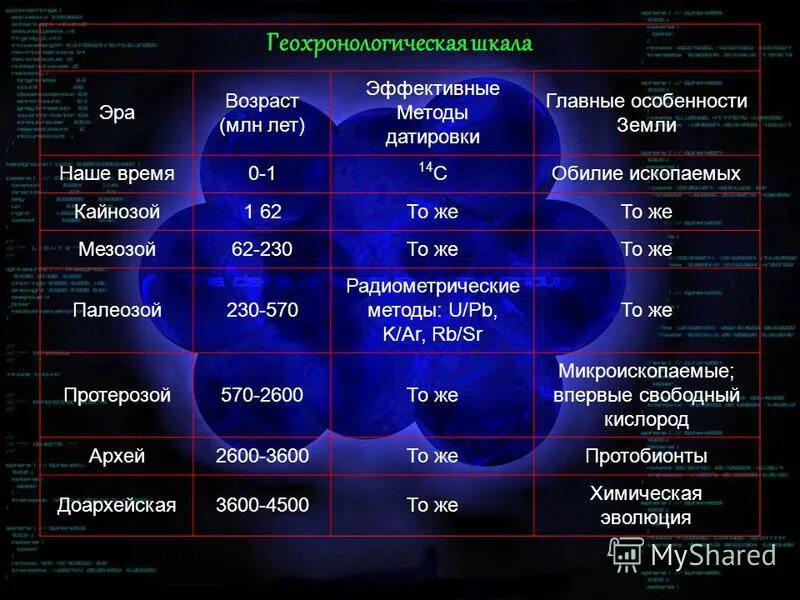 Методы датировки (млн.лет) это. Состав звездного вещества. Эффективный Возраст недвижимости. Эффективный Возраст формула. Определить эффективный возраст