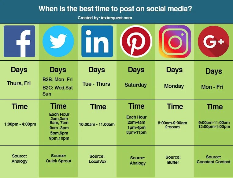 Best time to Post on social Media. Social Media Post. Social Media Post time. Smm Post.