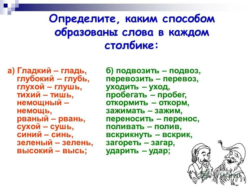 Объяснить от какого слова образовано