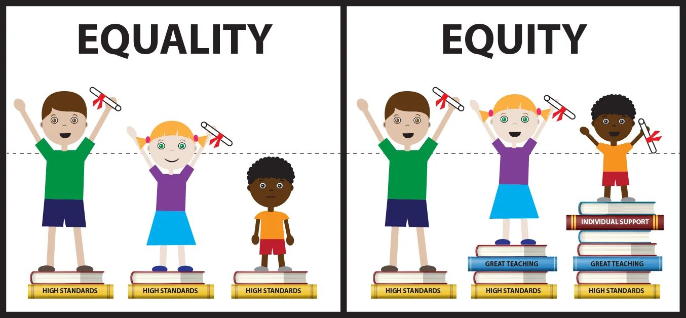 Should equal. Равенство. Равенство картинки для детей. Равноправие детей. Равенство и справедливость.