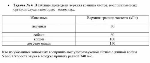 В таблице приведена верхняя граница частот воспринимаемых