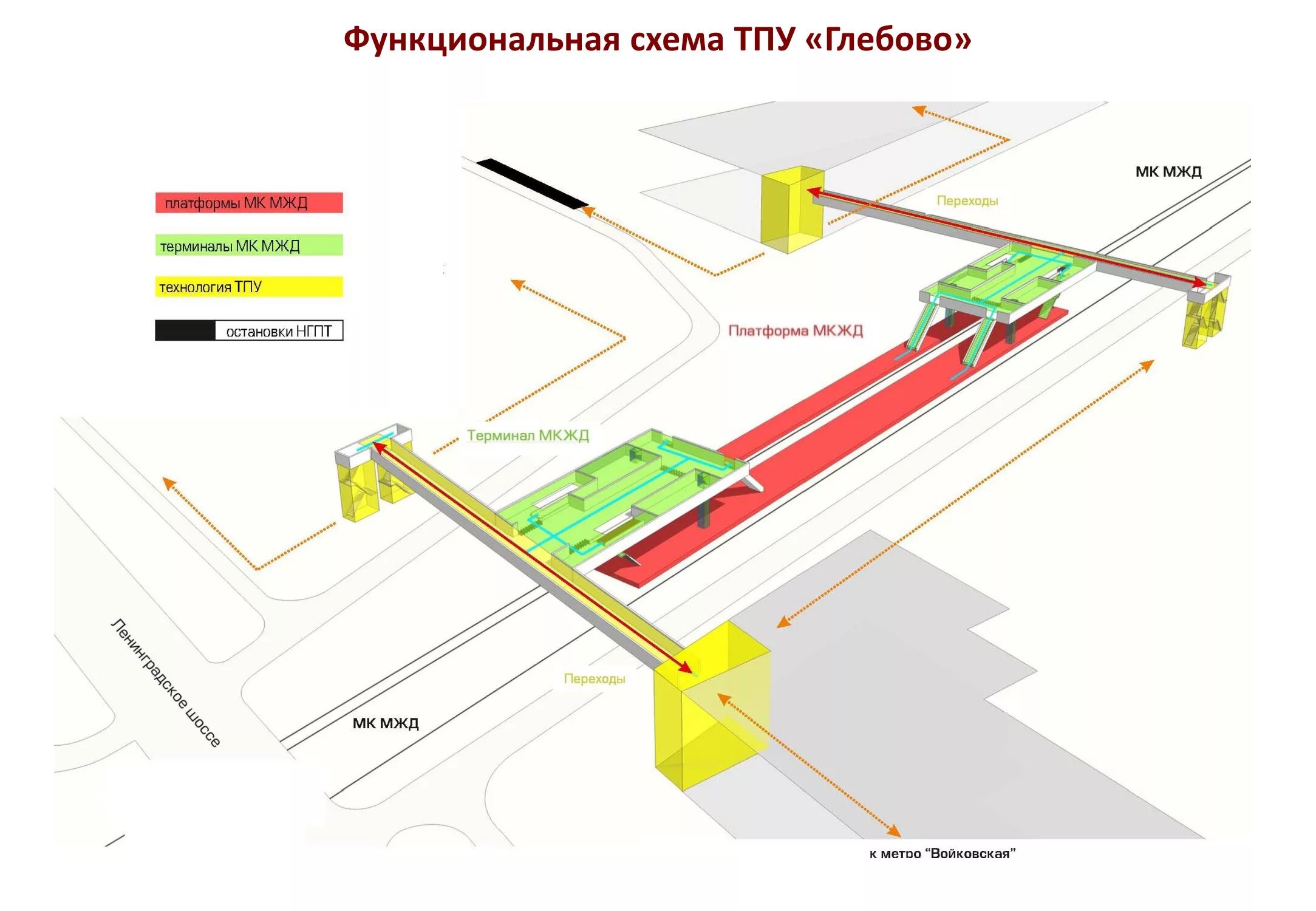 Царицыно как пройти. Платформы Царицыно схема. Платформа Царицыно схема расположения платформ. Станция Царицыно схема платформ. Железнодорожная станция Царицыно схема платформ.