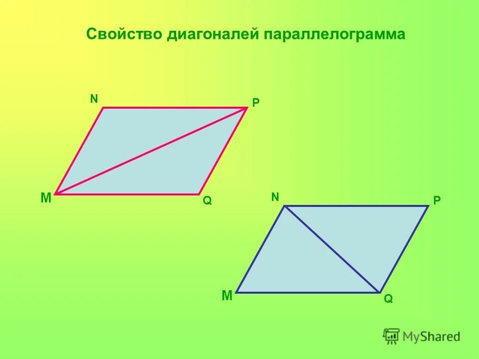 Виды диагоналей. Св диагоналей параллелограмма. Сврйство диагонащй параллелогра. Свойства диагоналей параллелограмма. Свойства диагоналей в парал.