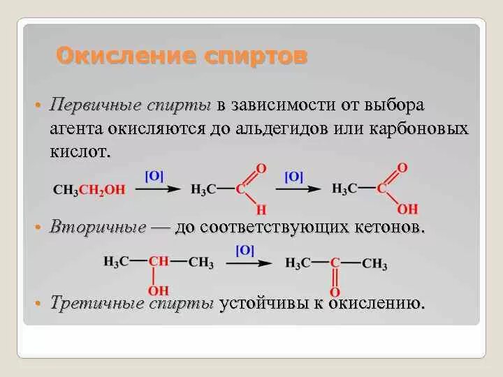 Реакции окисления спирта первичную