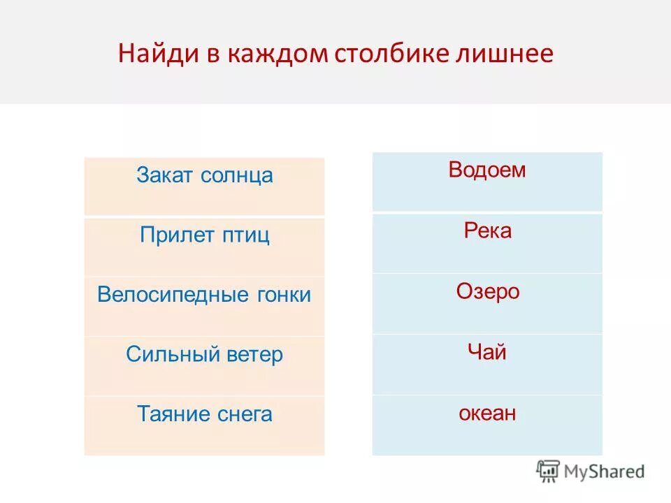 Повторите вопрос к глаголу. Сильнее ветра части речи. Найдите лишнее слово в каждом столбике. Части речи и их вопросы. Имена существительные городов рек и озер.