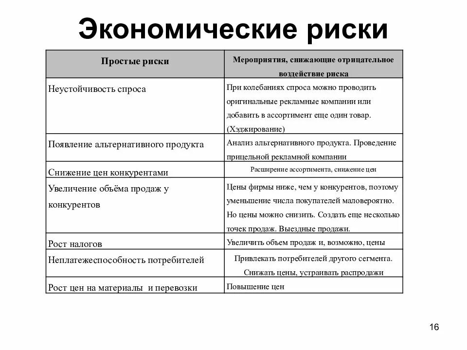 Экономические риски примеры. Экономические риски в экономике. Экономические риски предприятия. Виды экономических рисков.