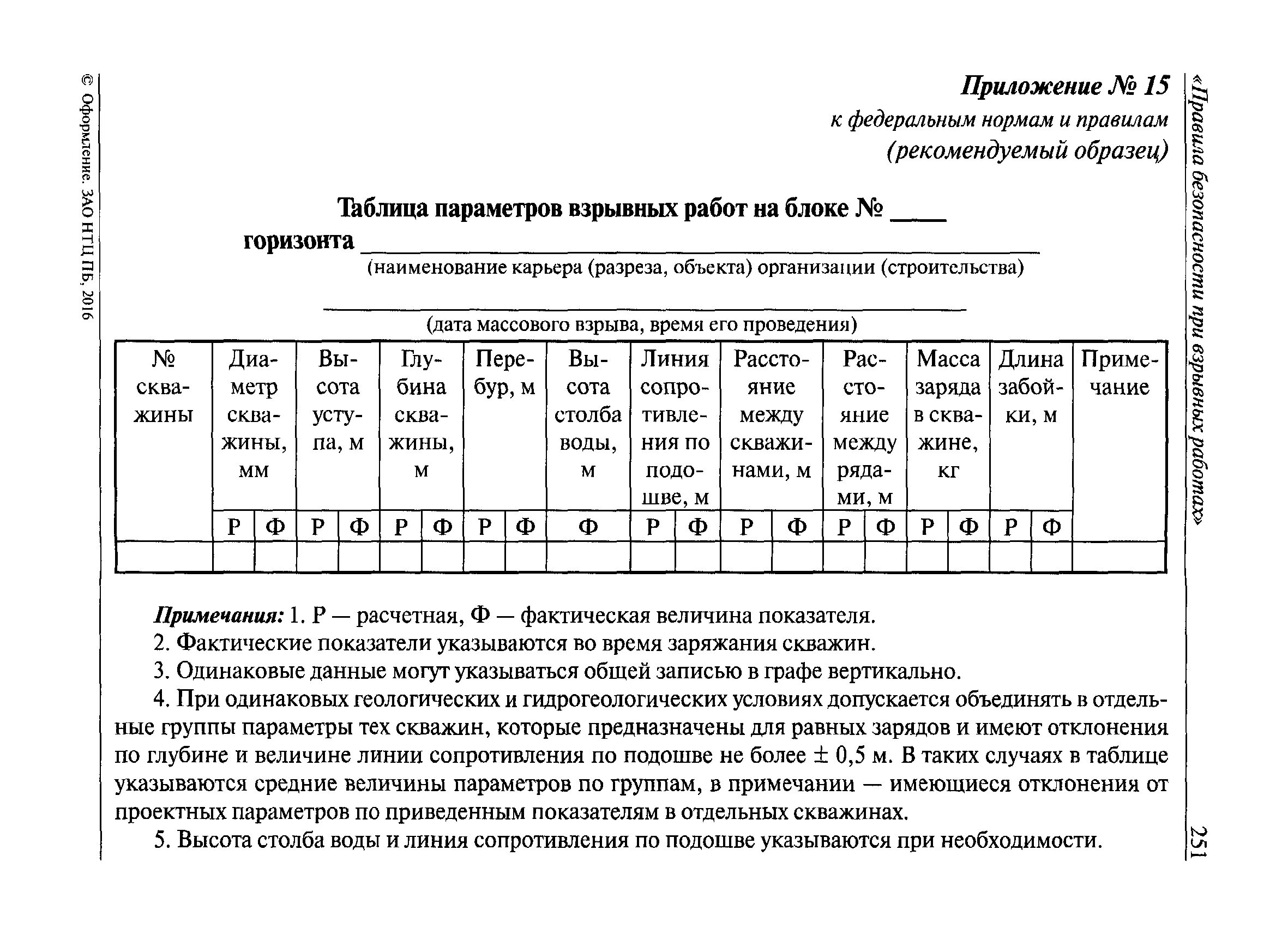График взрывных работ на симе. График взрывных работ на симе