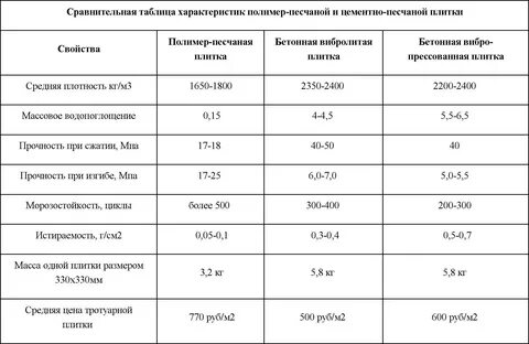 Плитка характеристика