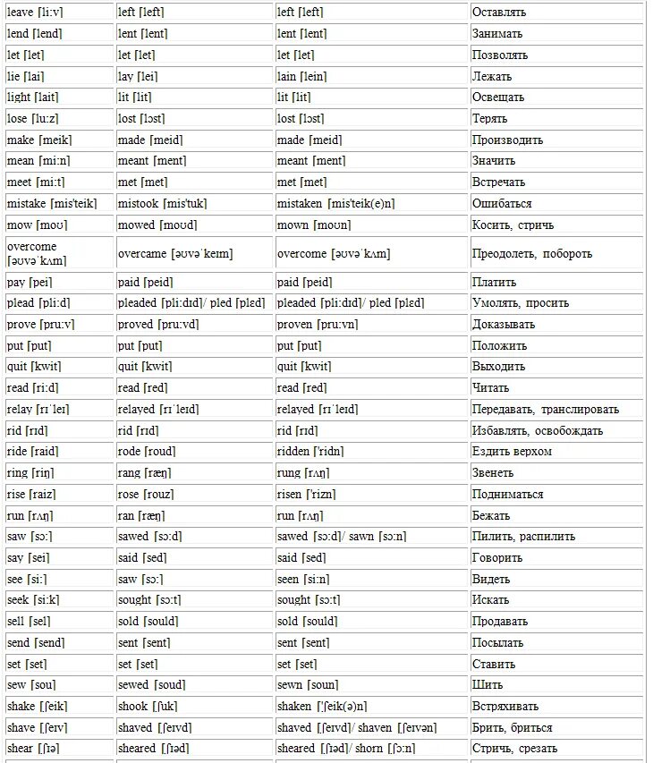 Глагол жить 3 формы. Таблица вторая форма глагола в английском. Формы неправильных глаголов в английском языке таблица. Формы глаголов в английском языке таблица с переводом 5. Неправильные формы глаголов в английском языке таблица с переводом.
