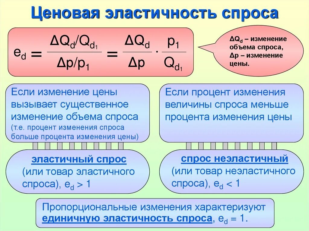 Изменение единицы расчета