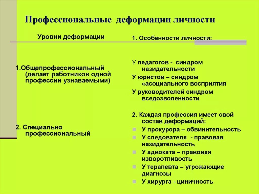 Уровни изменения личности. Признаки профессиональной деформации. Профессиональная деформация личности. Проф деформация пример. Примеры профессиональной деформации личности.