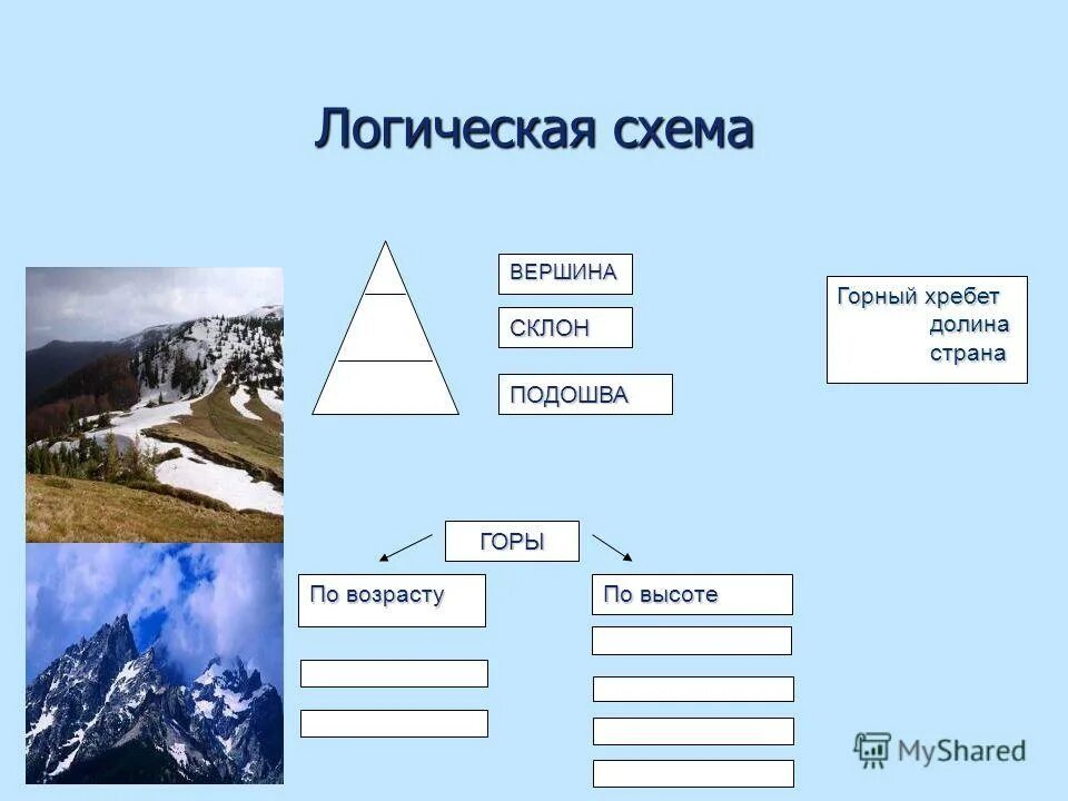 Виды гор по высоте. Горы России и их высота. Схема горы. Схема гор по высоте. Гора вершина склон подошва.