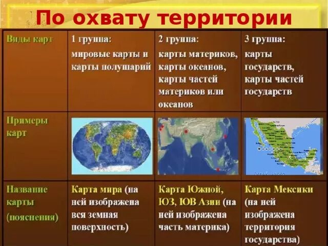 Название географических карт. Карты по охвату территории. Характеристика географической карты. Виды географических карт карт.