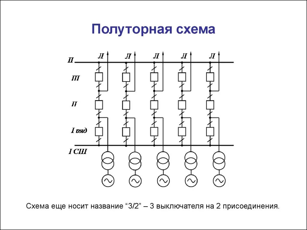 Схема три вторых. Полуторная схема 500кв. схема ору 330 кв полуторная схема. полуторная схема электрических соединений. полуторная схема подстанции 32.