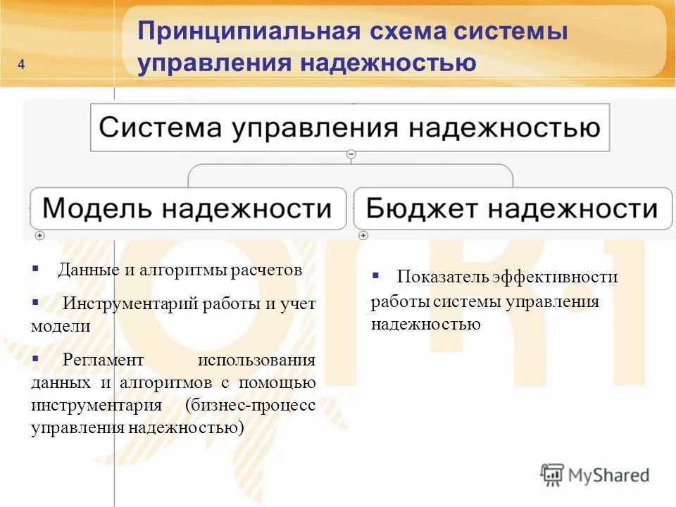 Управление надежностью оборудования. Процесс управление оборудованием. Rcm системы. Этапы автоматизировать процесс. Процесс управление надежностью.