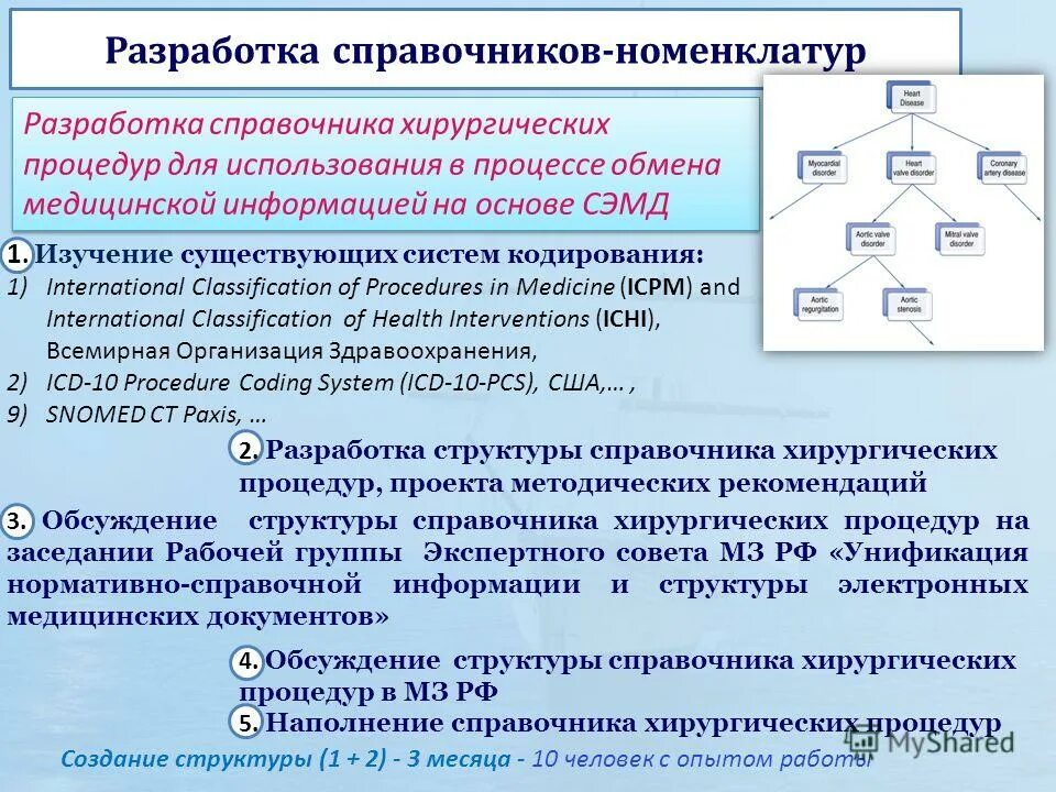 Составление справочников