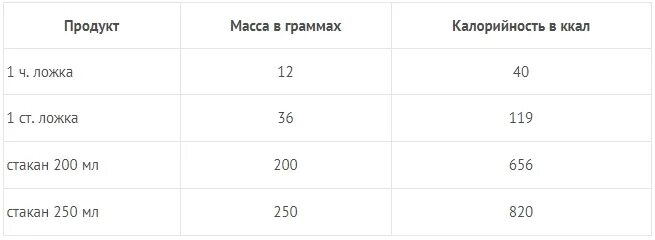 Калорийность меда в 1 чайной ложке. Калорийность липового меда в 1 чайной ложке. Мед килокалории 1 чайная ложка. Чайная ложка меда калории.