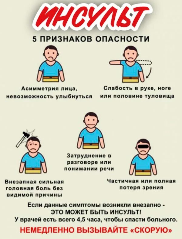 4 года инсульт. Инсульт. Инсульт причины и симптомы. Симптомы наступающего инсульта. Первые симптомы при инсульте.