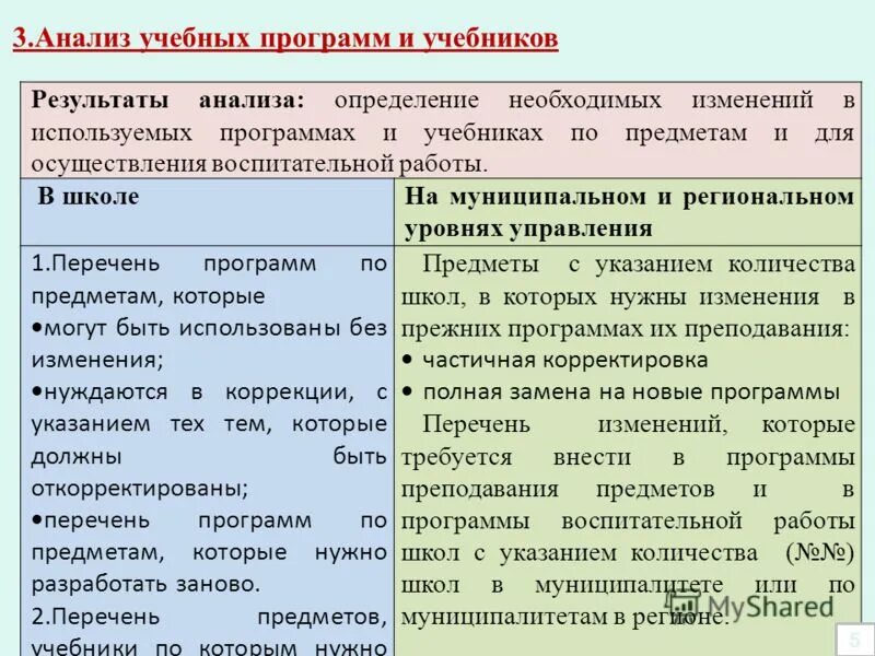 назначение начального общего образования. анализ образовательной программы. анализ образовательных программ начального образования. программа начального основного образования. характеристика основных образовательных программ.