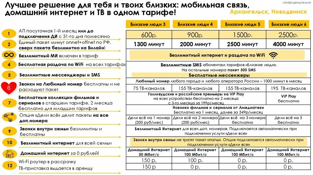 Билайн домашний интернет и мобильная связь. Тарифные планы Билайн. Билайн тариф близкие люди 3. Безлимитный домашний интернет. Билайн пакеты услуг.