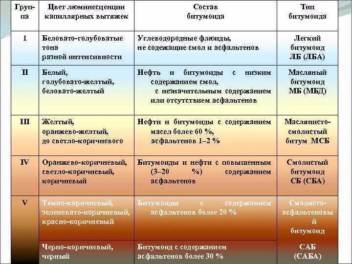 Лба анализ. Люминесцентно-битуминологический анализ шлама и керна. Люминесцентно-битуминологический анализ (лба). Анализ лба Геология. Люменесцентно- битууминологический анализ ЛБВ.