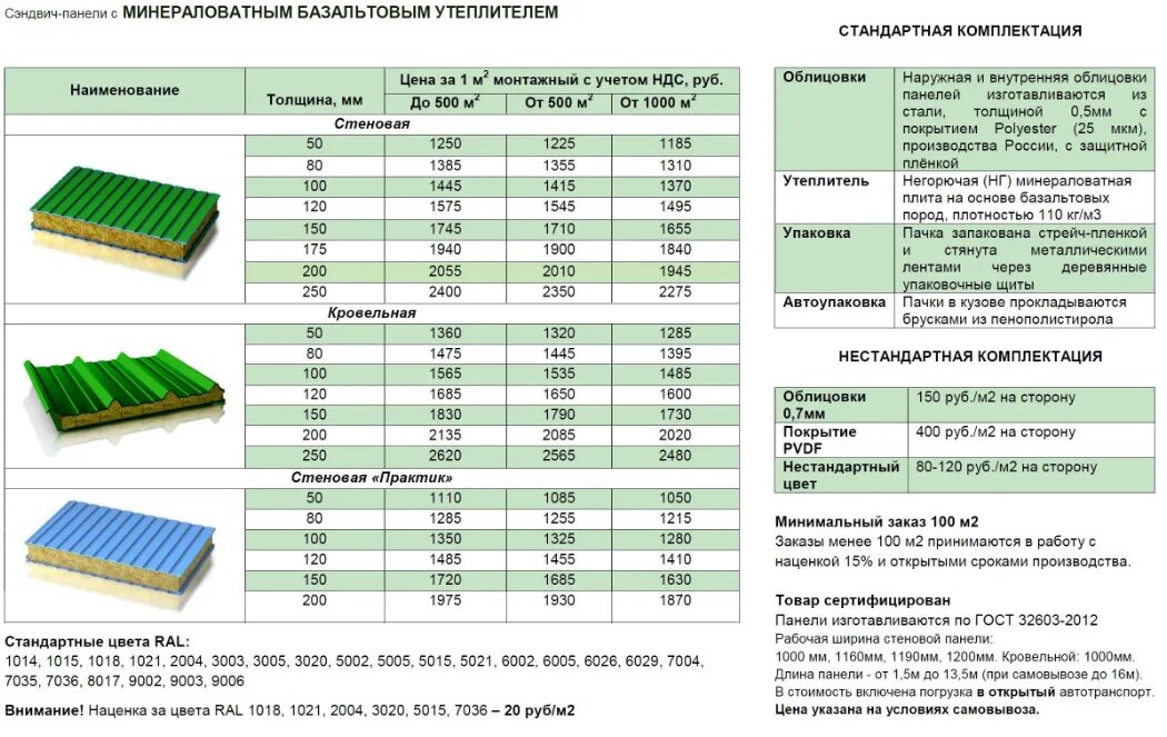 Сколько стоит панельный. Сэндвич панель 1190 рабочая ширина. Ширина ширина сэндвич панелей. Сэндвич панели базальтовые 100мм толщина. Вес трехслойной сэндвич панели.