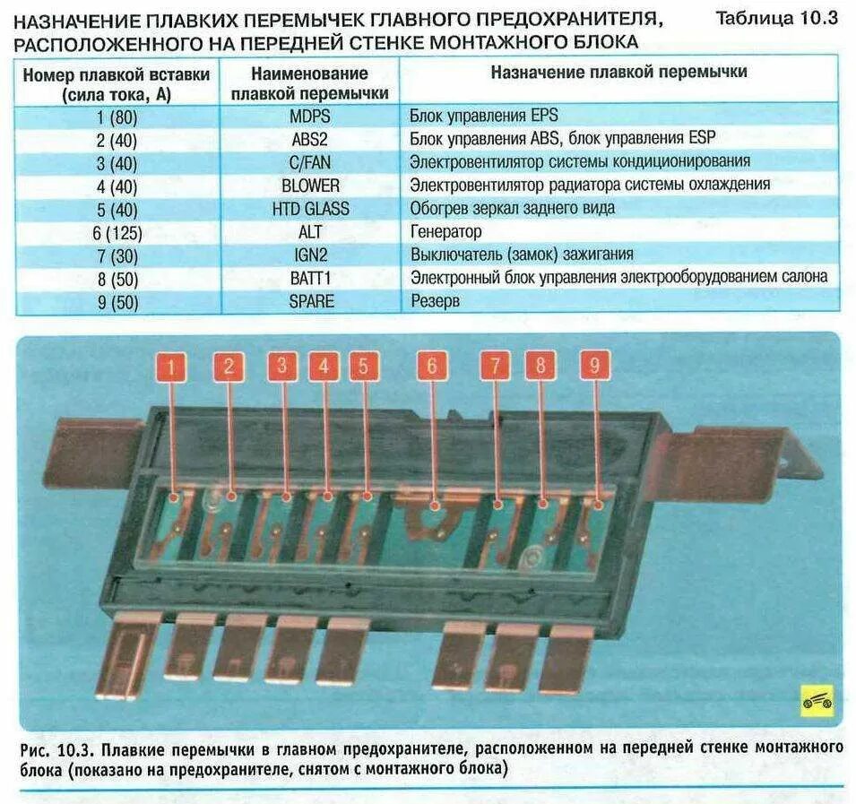 Назначение плавкого предохранителя. Блок перемычек акцент ТАГАЗ. Перемычки блока предохранителей акцент ТАГАЗ. Перемычка для блока предохранителей. Пластинчатые предохранители плавкая вставка.